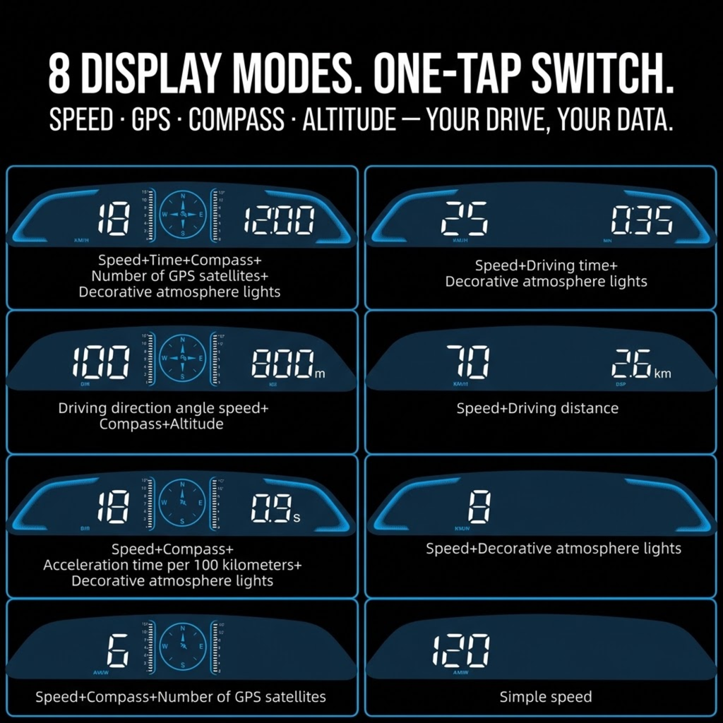 An infographic showing eight different display mode layouts for a car GPS speed and navigation screen, with text reading '8 DISPLAY MODES. ONE-TAP SWITCH.