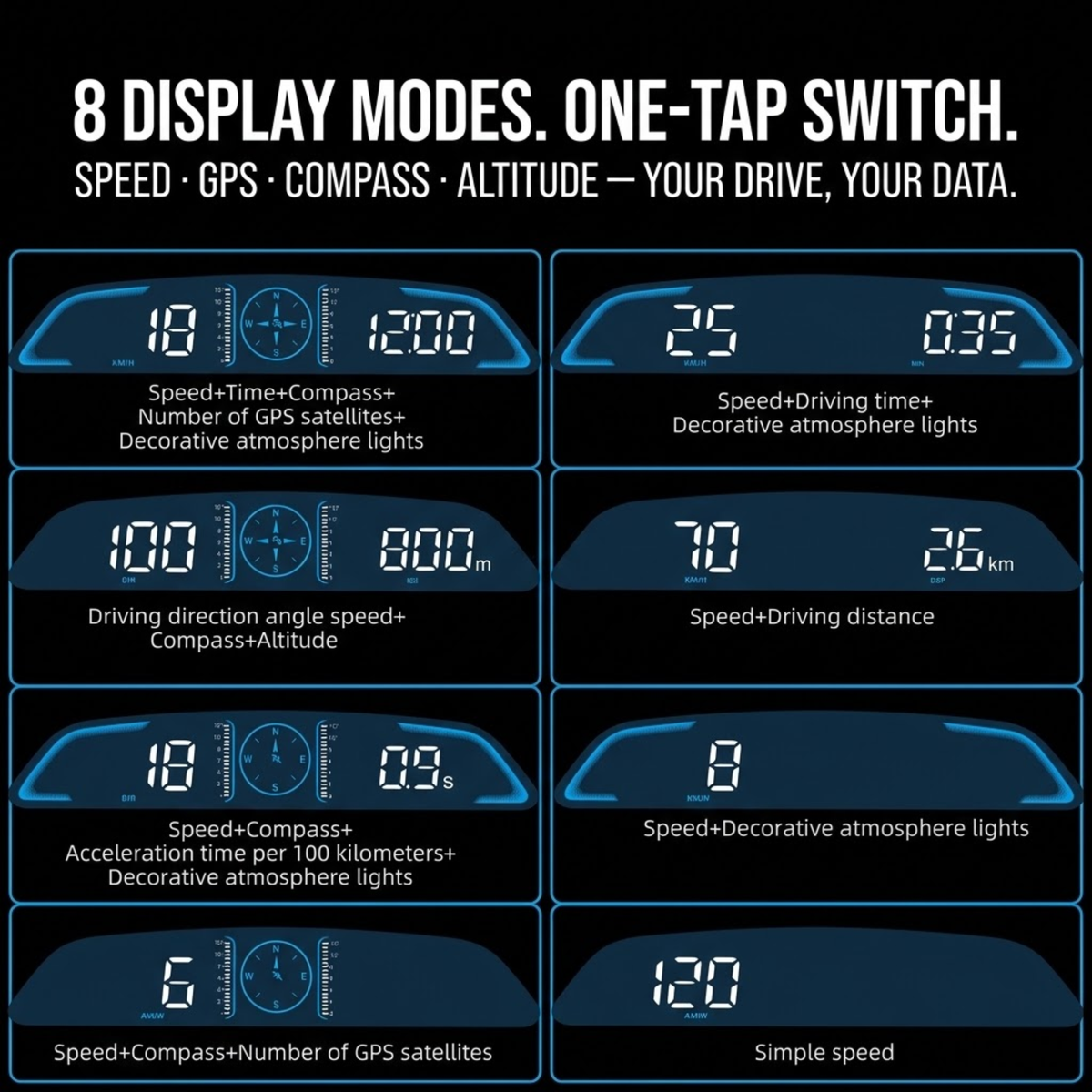 An infographic showing eight different display mode layouts for a car GPS speed and navigation screen, with text reading '8 DISPLAY MODES. ONE-TAP SWITCH.
