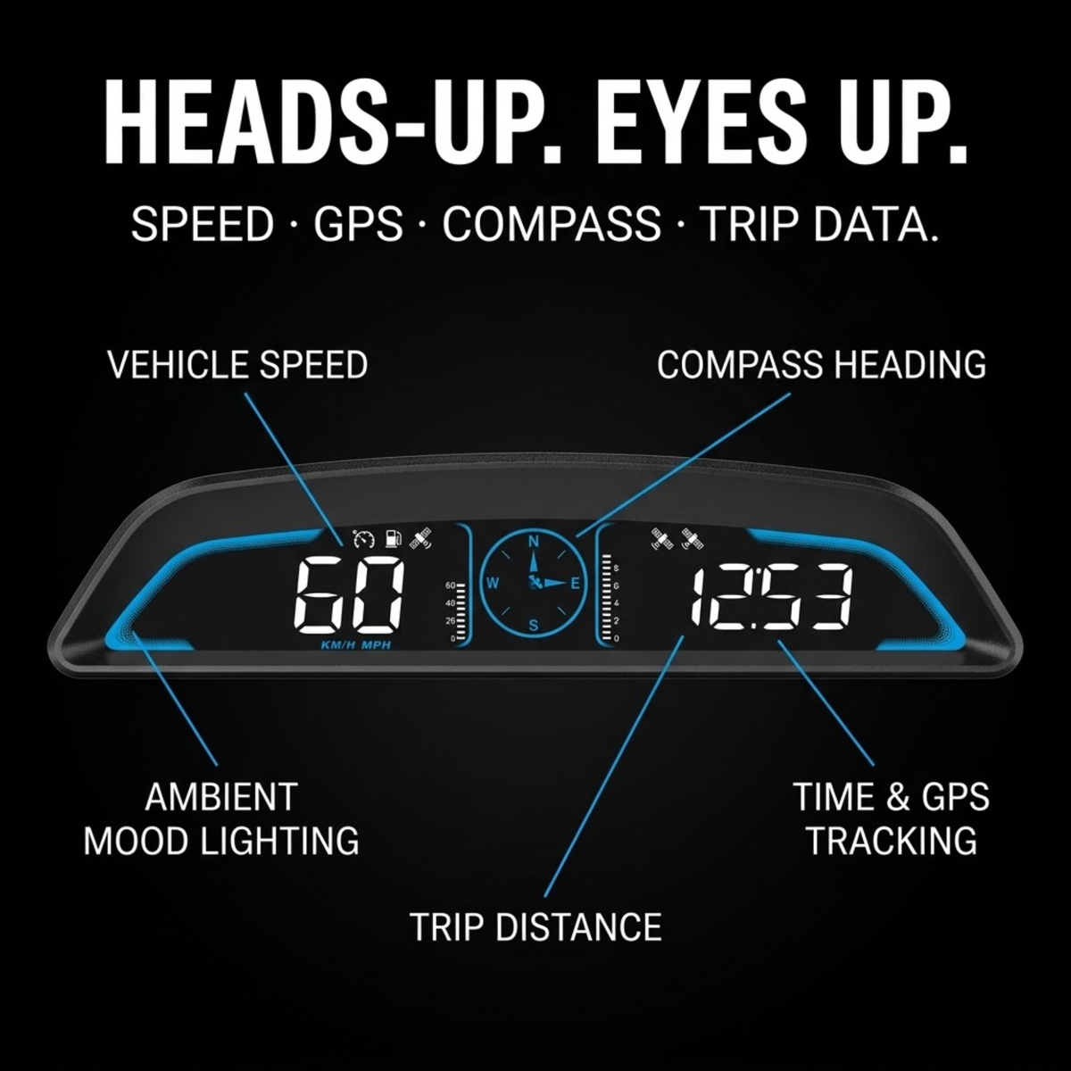 A digital car dashboard display shown on a black background with callout labels for vehicle speed, compass heading, ambient mood lighting, trip distance, and time & GPS tracking.
