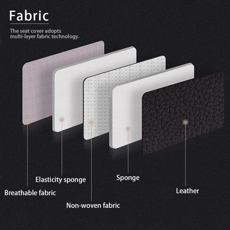 Cross-section of the Nexura Auto leather seat cover showing its leather, sponge and breathable fabric layers.