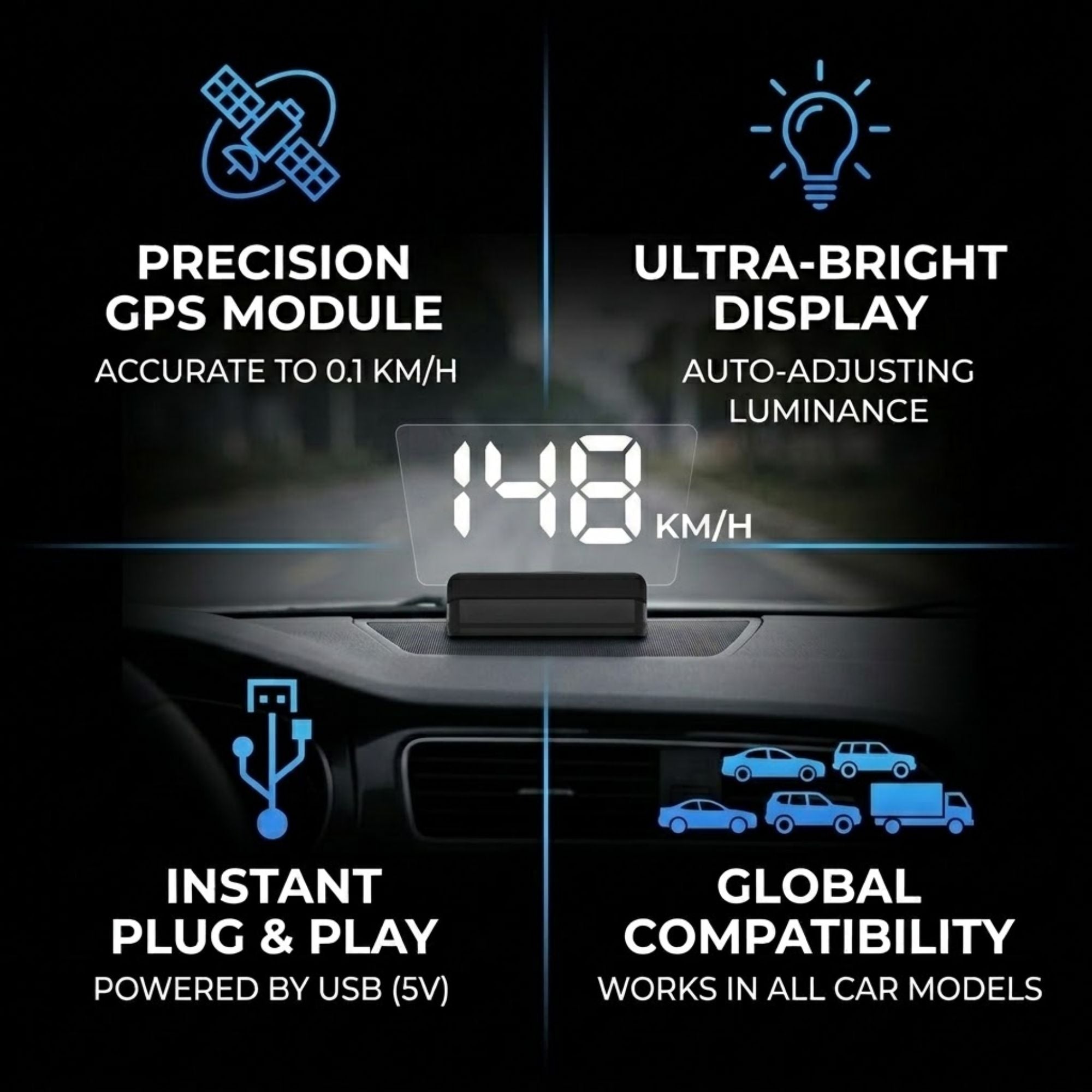 A car dashboard head-up display showing a digital speed read of 148 km/h, with four blue feature callouts around it: precision GPS module, ultra-bright display, instant plug and play USB power, and global compatibility for all car models.