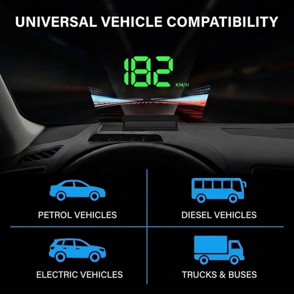 Head-up display projected onto a car windshield, showing green digital speed and road graphics. The image includes the text 'UNIVERSAL VEHICLE COMPATIBILITY' and four blue vehicle icons labeled 'PETROL VEHICLES', 'DIESEL VEHICLES', 'ELECTRIC VEHICLES', and 'TRUCKS & BUSES' on a dark dashboard background.