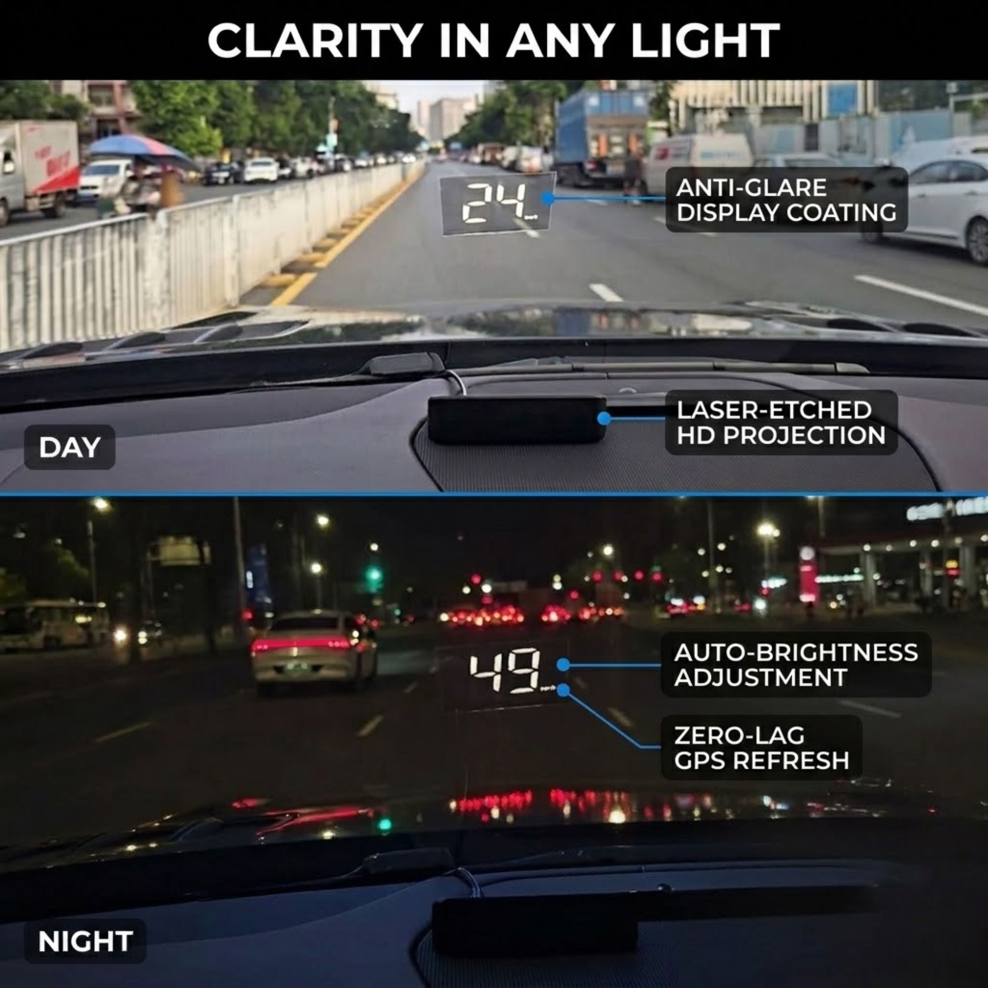 A split-screen comparison showing a car windshield-mounted head-up display in daylight and nighttime use. The top half is labeled DAY and shows the display reading 24 with callouts for anti-glare display coating and laser-etched HD projection.
