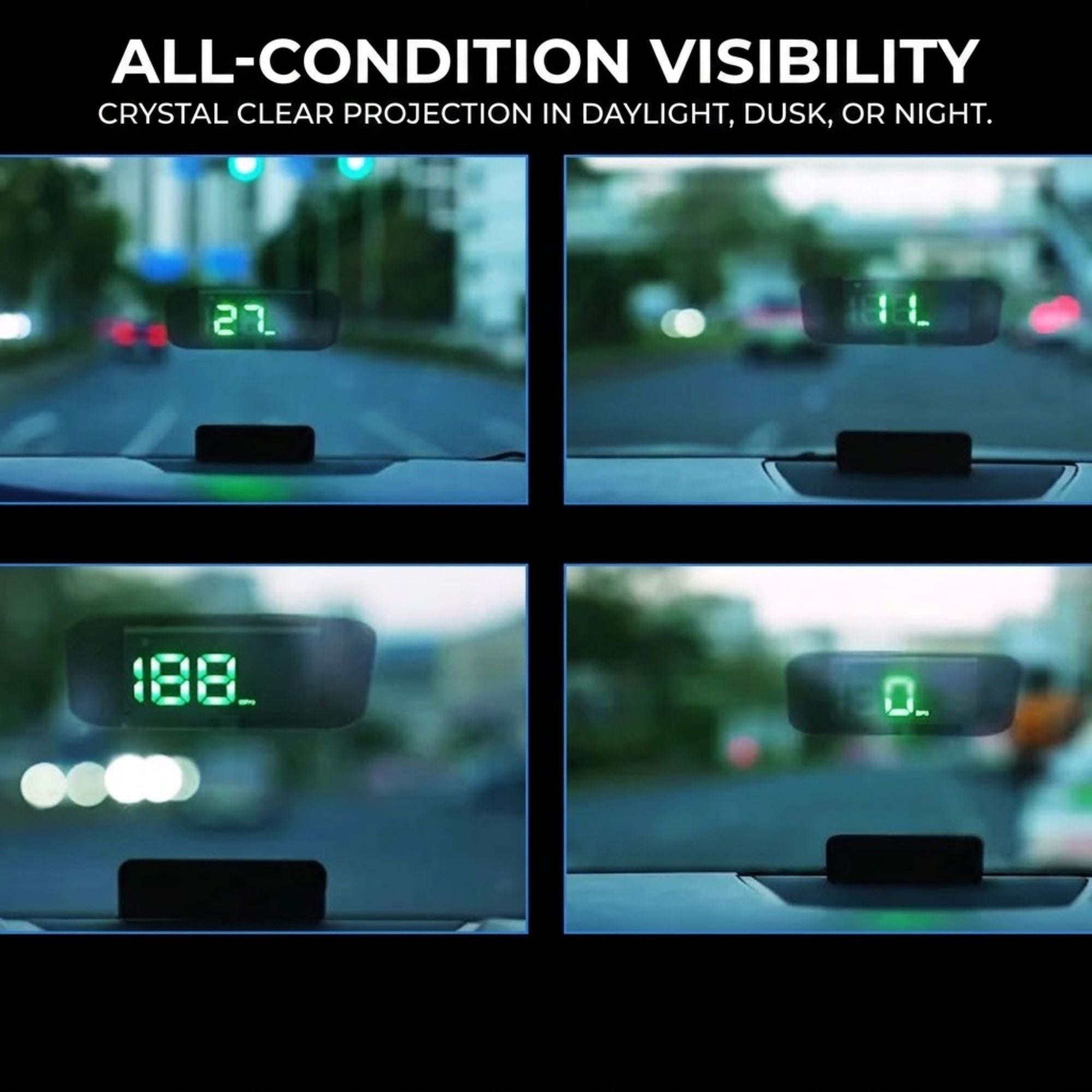 A 2x2 collage showing a car-mounted digital speed projector in use, with large white text at the top reading 'ALL-CONDITION VISIBILITY' and smaller text 'CRYSTAL CLEAR PROJECTION IN DAYLIGHT, DUSK, OR NIGHT.' The panels show blurred road scenes through a windshield and green projected numbers on the dashboard.