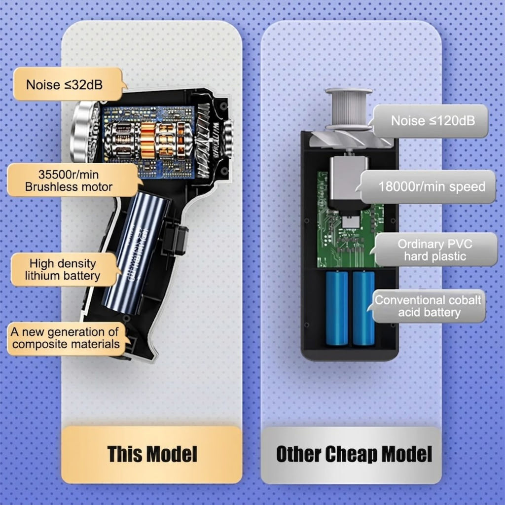 A comparison infographic showing two electric grooming tools side by side, labeled 'This Model' and 'Other Cheap Model'. The left tool is black and silver with a brushed-metal finish, while the right tool is black with blue batteries.