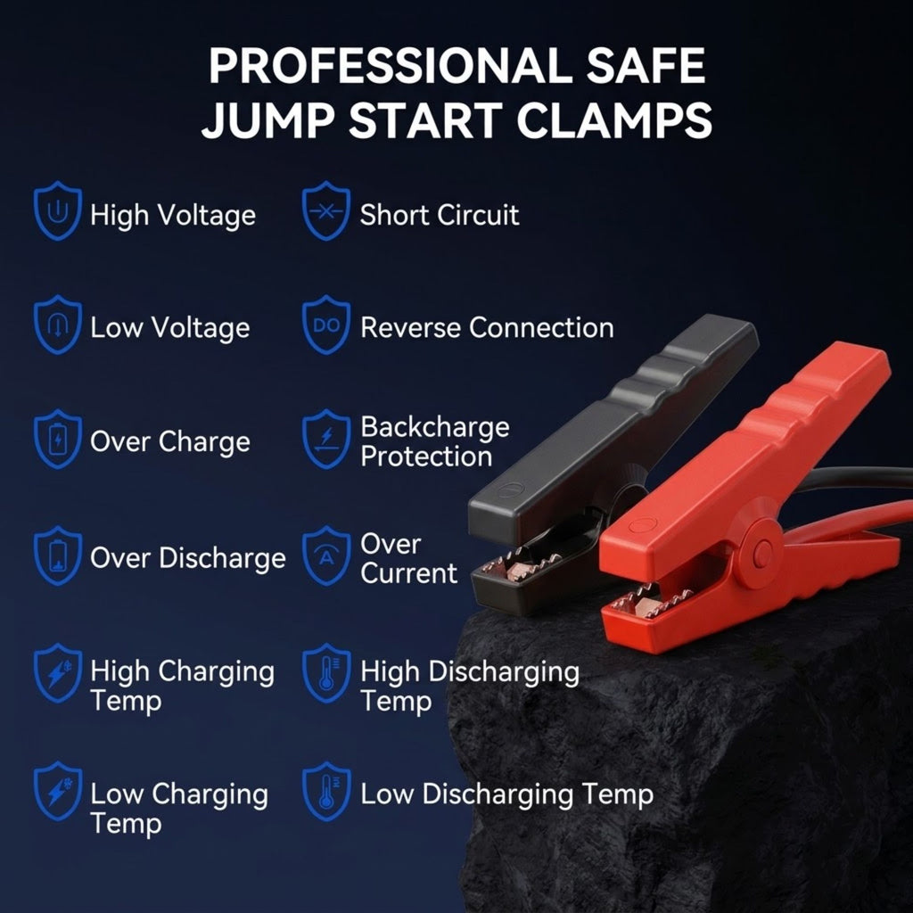 Close-up of the Heavy-Duty Diesel Jump Starter's red and black safety jumper clamps resting on a rock, highlighting overcharge and reverse-connection protection