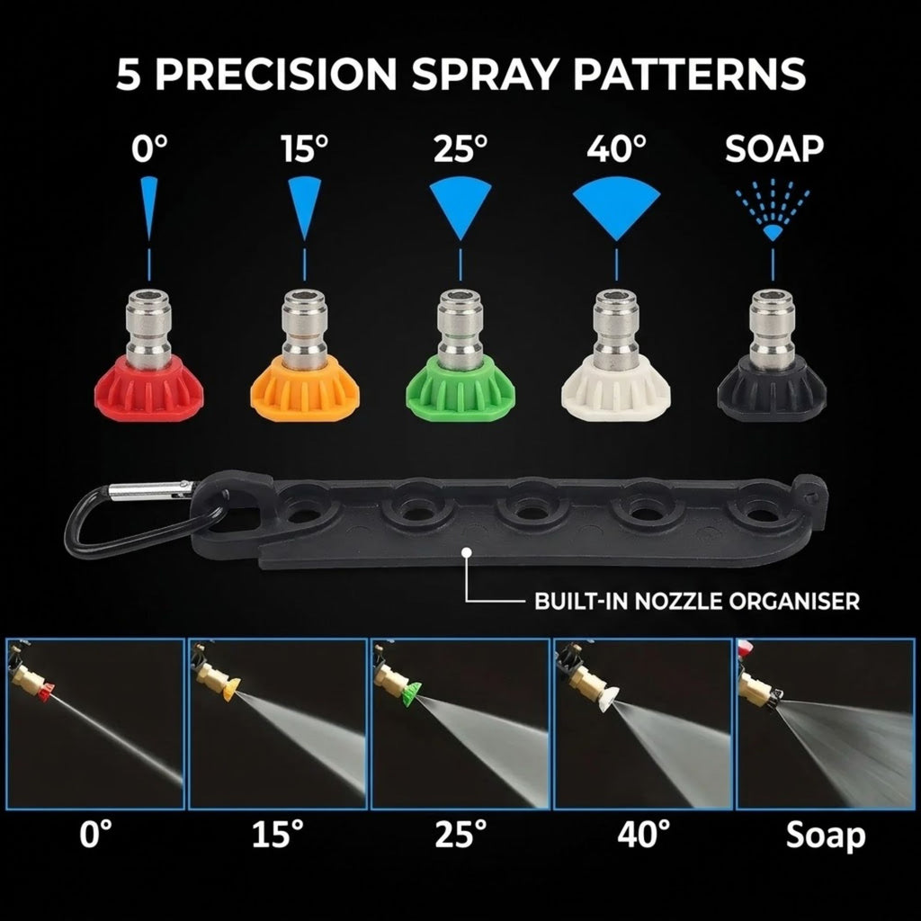 An instructional product graphic showing a black spray nozzle organizer bar with five nozzles in different colors, labeled for 0°, 15°, 25°, 40°, and Soap spray patterns. The image includes diagrams of the water streams and small demonstration photos at the bottom on a black background.