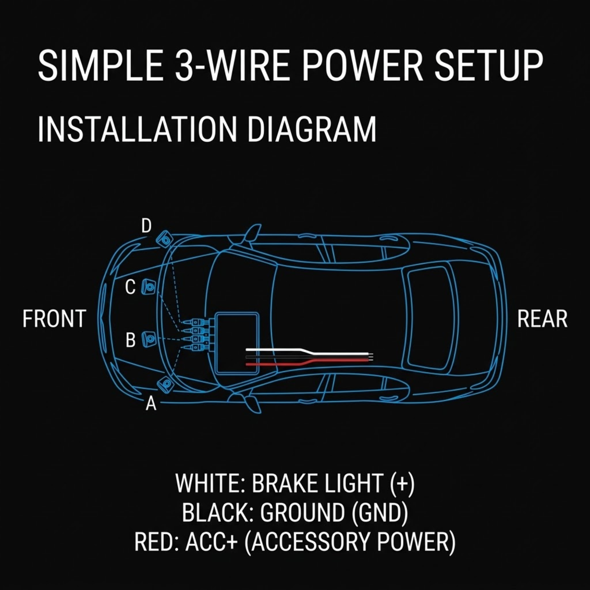 A black installation diagram titled 'SIMPLE 3-WIRE POWER SETUP INSTALLATION DIAGRAM' showing a blue car outline with wire labels A, B, C, D and front/rear markers, plus text explaining white, black, and red wire functions.