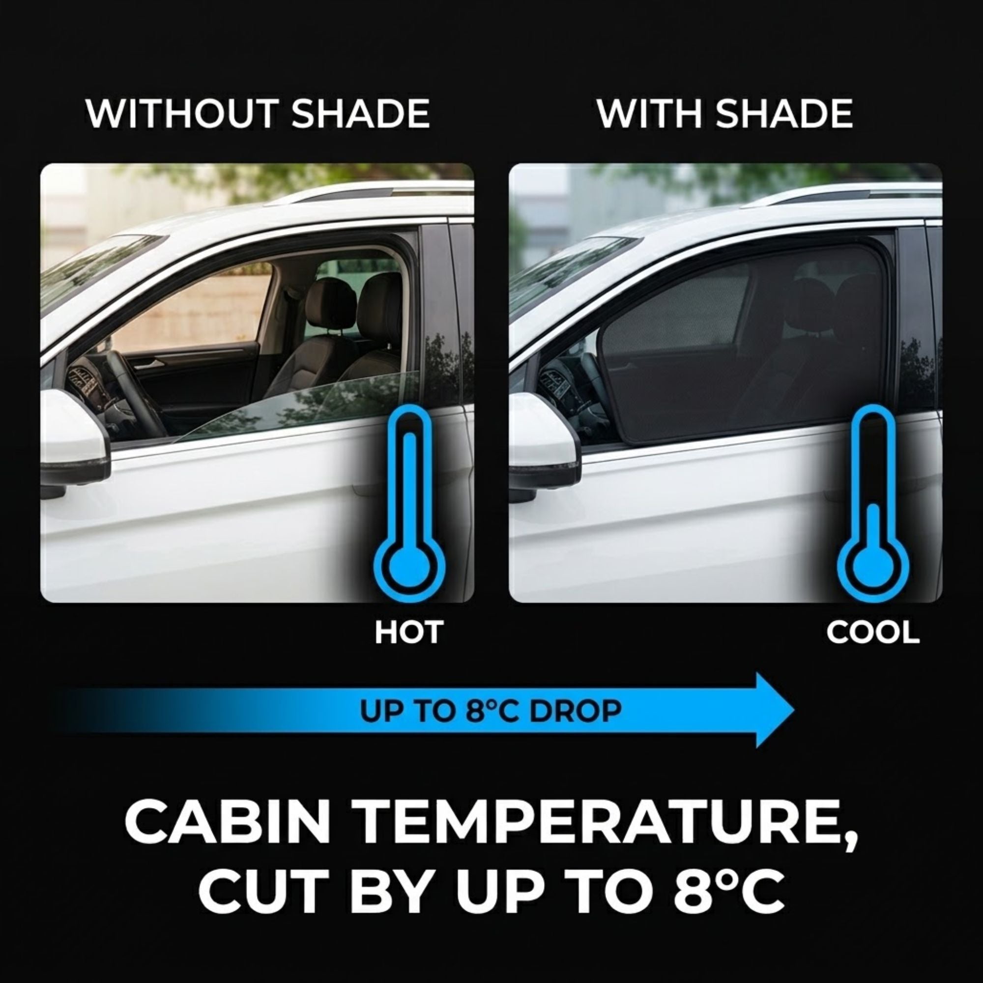 A promotional comparison graphic showing a white car door window area labeled 'WITHOUT SHADE' on the left and 'WITH SHADE' on the right, with blue thermometer icons indicating 'HOT' versus 'COOL' cabin temperature. Text at the bottom states 'UP TO 8°C DROP' and 'CABIN TEMPERATURE, CUT BY UP TO 8°C'.