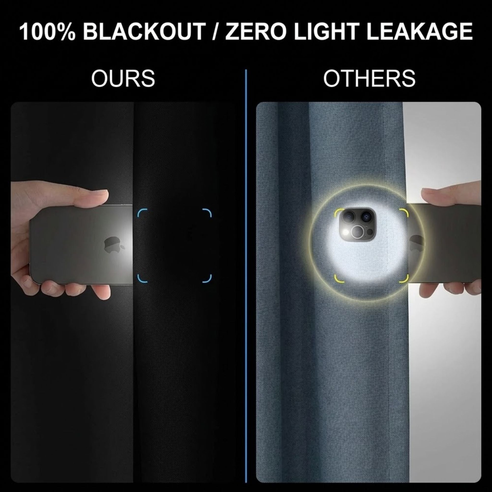 A comparison graphic showing a phone camera being pointed at a dark curtain versus a light gray curtain, with text reading '100% BLACKOUT / ZERO LIGHT LEAKAGE' and labels 'OURS' and 'OTHERS'.