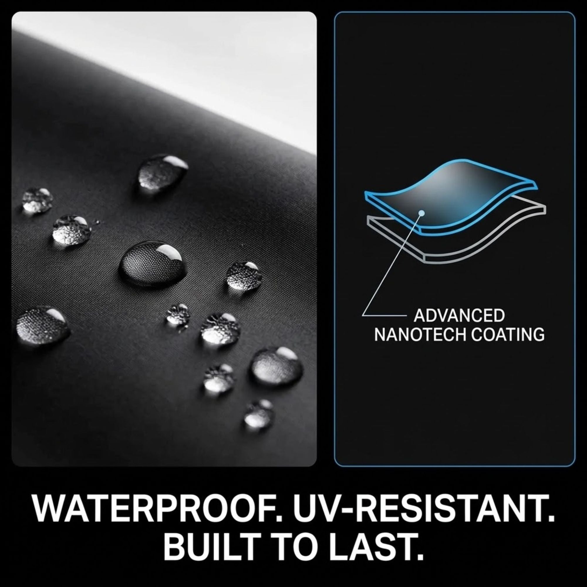 Waterproof and UV-resistant product feature graphic with a close-up of water droplets on a dark surface and an illustration of advanced nanotech coating.
