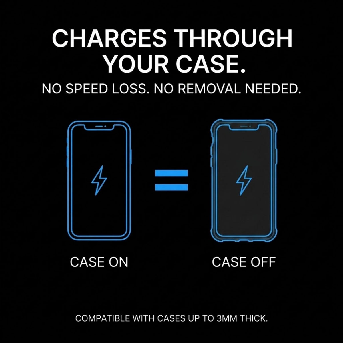 A black promotional graphic with white and blue text explaining that a phone charges through the case, with simple phone illustrations labeled case on and case off.