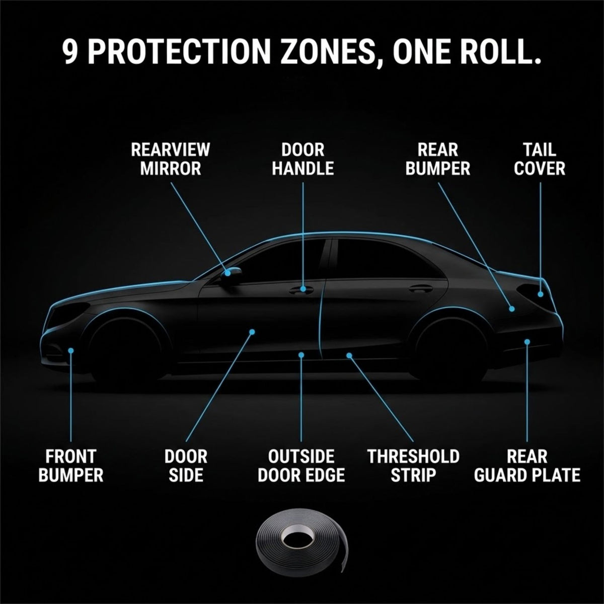 A black car silhouette on a dark background with blue outline lines and white callouts labeling nine protection zones of a car door cover film, including rearview mirror, door handle, rear bumper, tail cover, front bumper, door side, outside door edge, threshold strip, and rear guard plate. A roll of the black film is shown at the bottom.