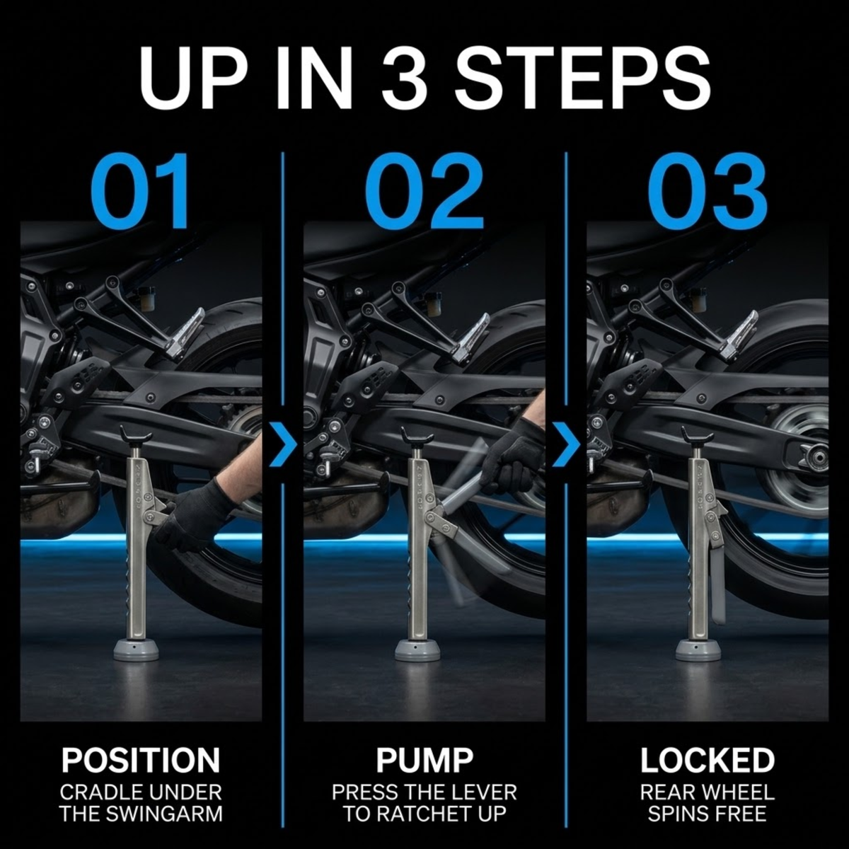 Three-step guide to the Motorcycle Ratchet Lift Stand: position the cradle under the swingarm, pump the lever, then lock with the rear wheel spinning free
