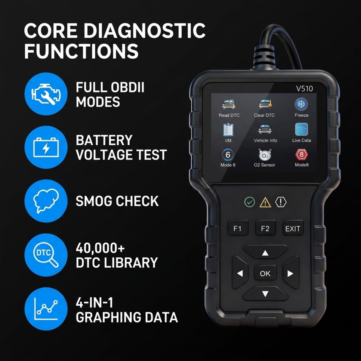 A black OBDII diagnostic scanner tool with a color display screen and directional buttons, shown next to a list of core diagnostic functions on a black background.