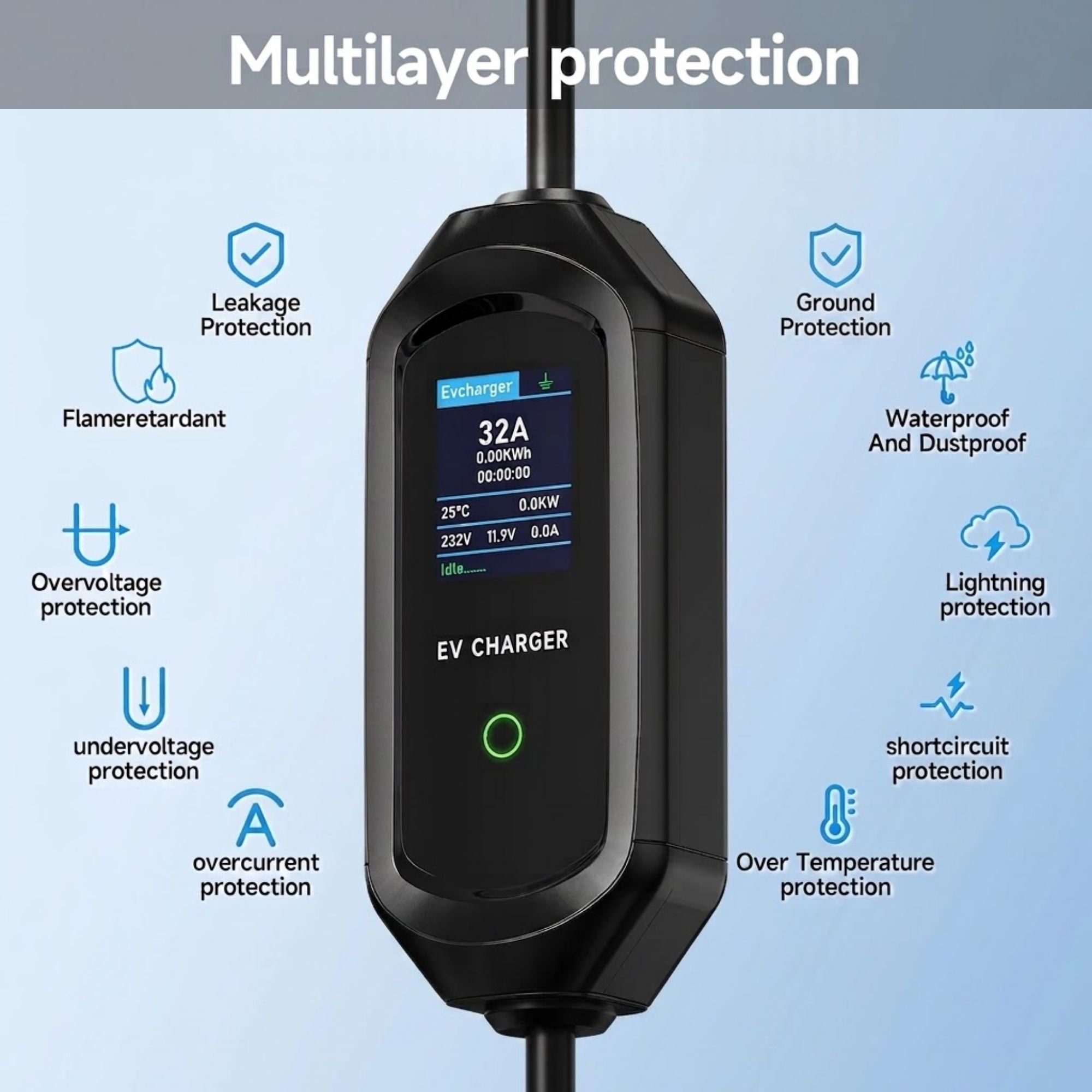 Portable EV charger multilayer protection diagram showing leakage, overvoltage, waterproof and lightning protection features