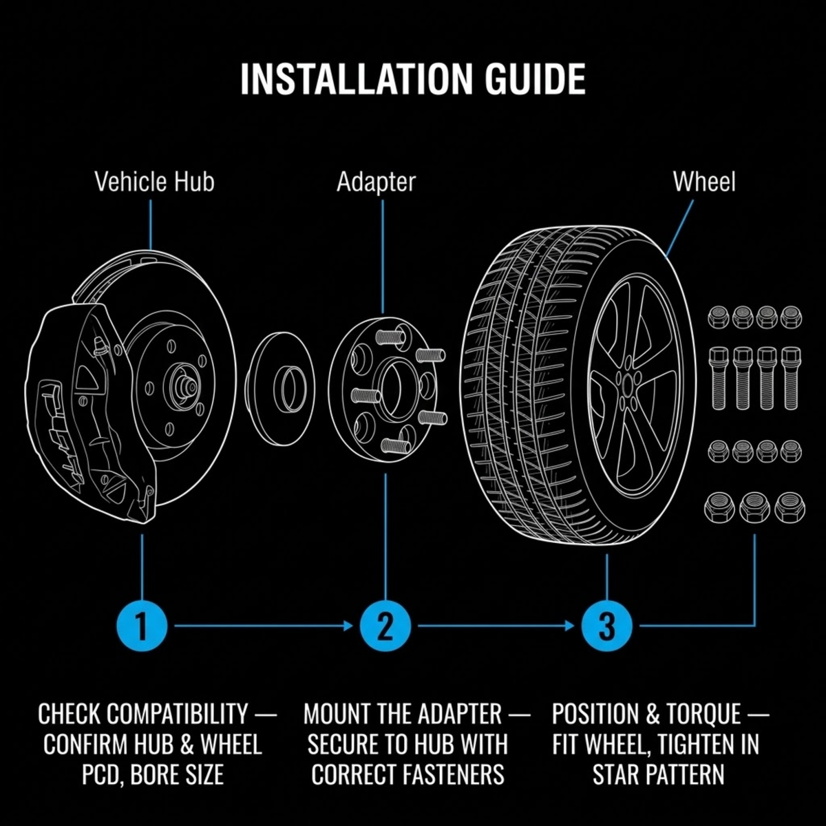 Installation guide diagram showing how to mount a vehicle wheel with an adapter and hub, labeled with three numbered steps on a black background.
