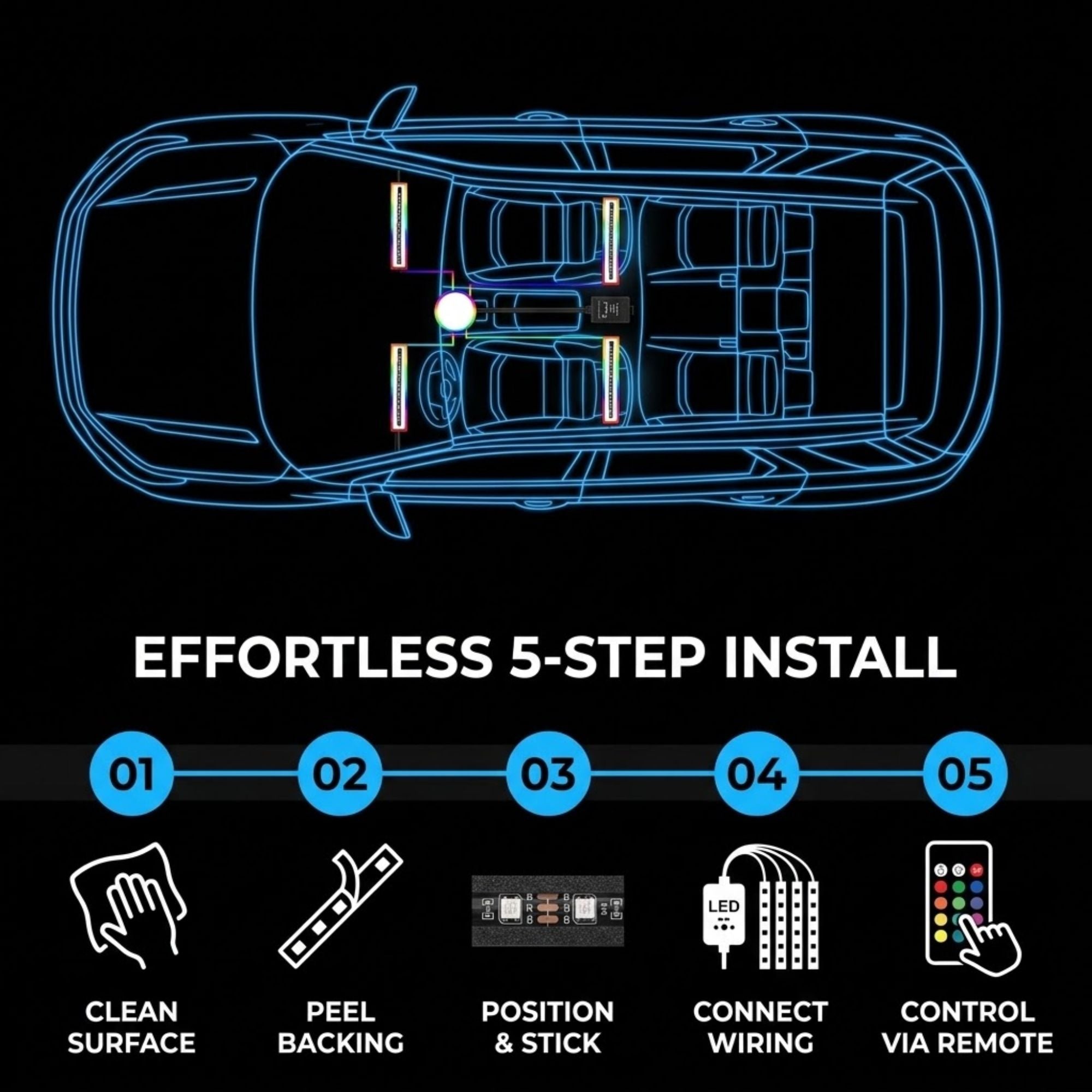 Installation guide graphic showing a blue line drawing of a car from above with highlighted wiring areas, plus text reading 'EFFORTLESS 5-STEP INSTALL' and five numbered steps with icons for cleaning surface, peeling backing, positioning the stick, connecting wiring, and controlling via remote.