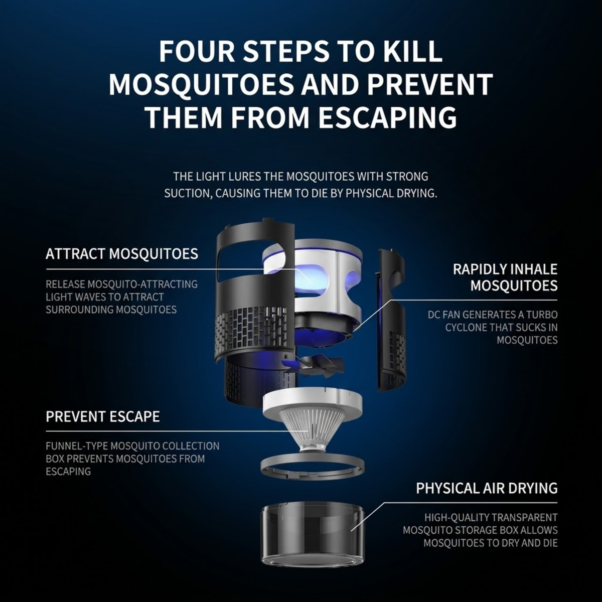 Exploded diagram of a Rechargeable Suction Mosquito Trap showing the light, fan, funnel and transparent collection box