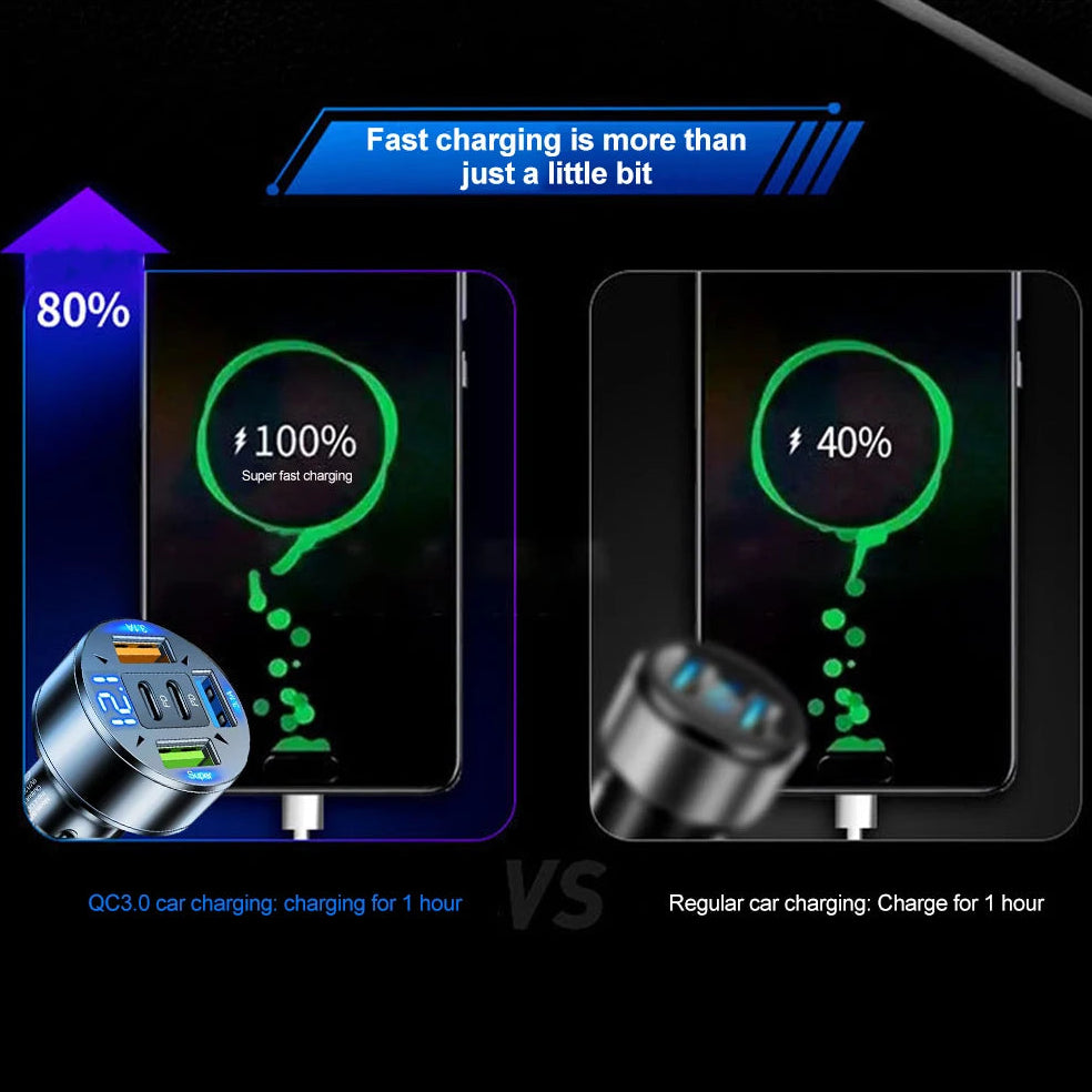 5-Port Fast Car Charger infographic comparing QC3.0 fast charging at 80 percent to regular charging at 40 percent per hour