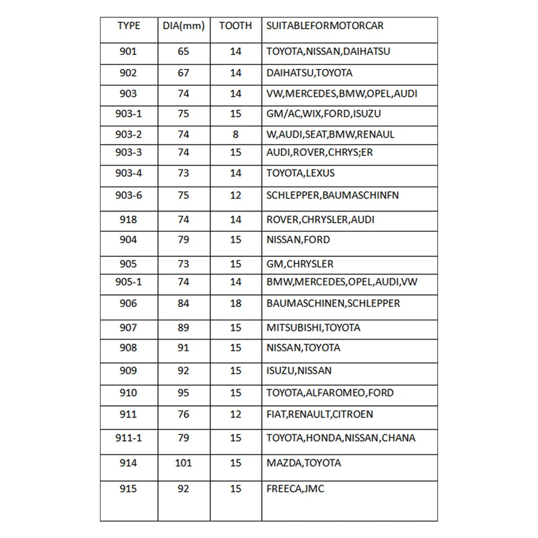 Compatibility chart for the Oil Filter Wrench Kit listing cap type, diameter, tooth count and suitable motorcar brands