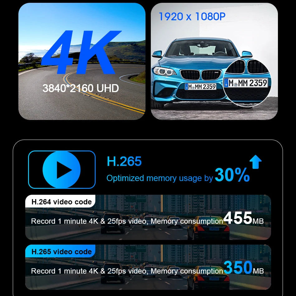 Wireless CarPlay Dash Cam 4K HD recording comparison showing sharp 3840x2160 UHD footage next to a 1080p licence plate close-up, with H.265 compression reducing storage use by 30 percent.
