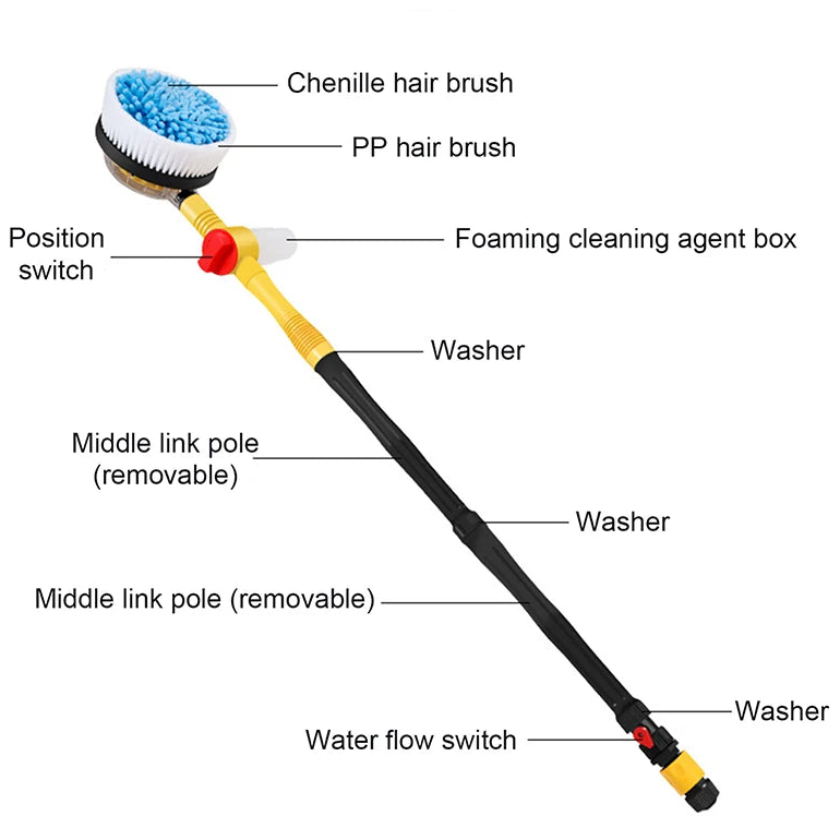 Exploded product diagram of the rotating foam wash mop labelling the chenille brush, PP brush, foaming agent box, middle link pole and water flow switch
