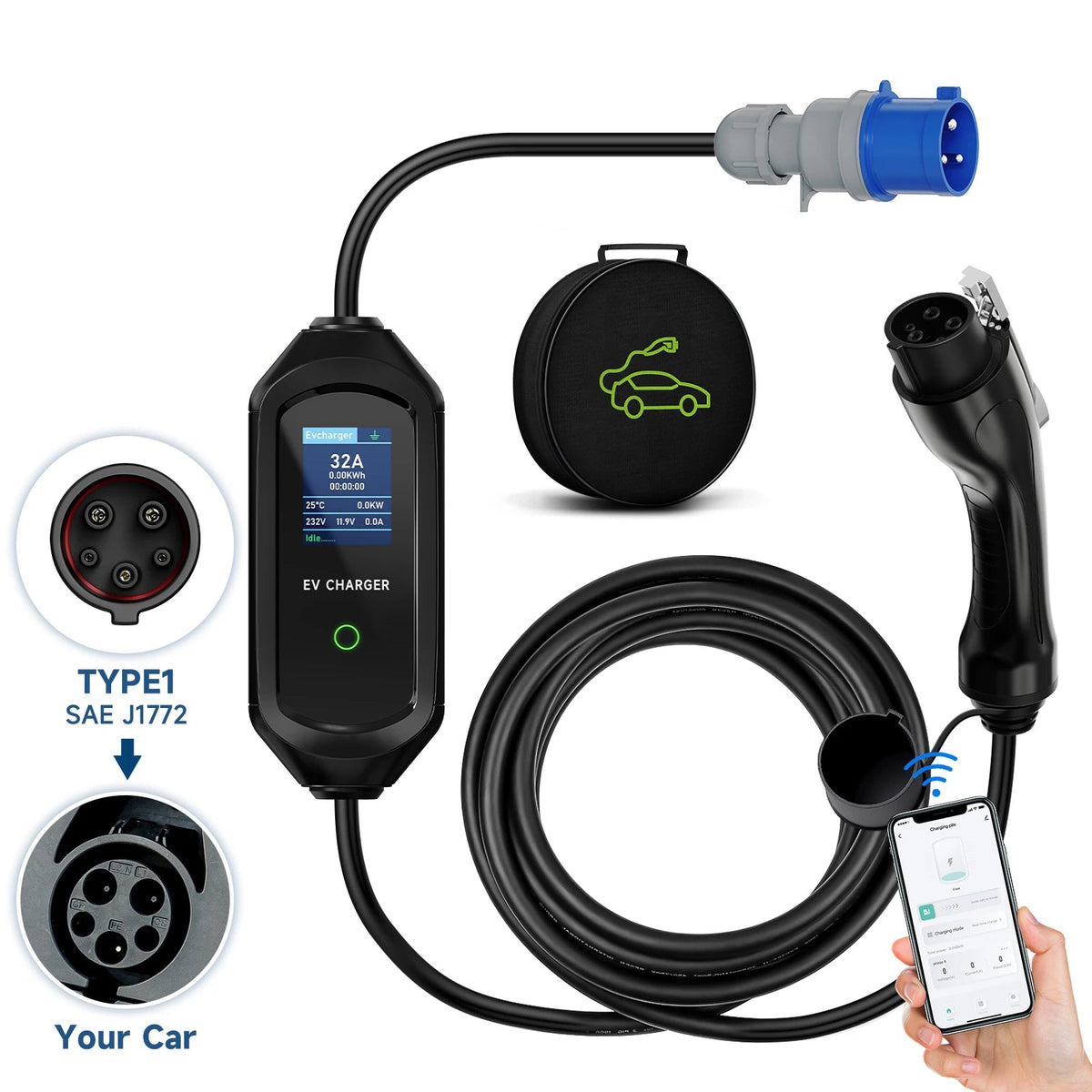 Portable EV charger with Type1 SAE J1772 adapter shown next to its charging port and matching car connector