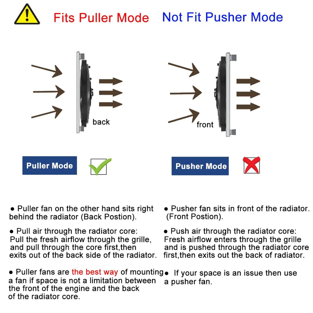 Universal Radiator Cooling Fan airflow diagram comparing correct puller mode installation against incorrect pusher mode positioning