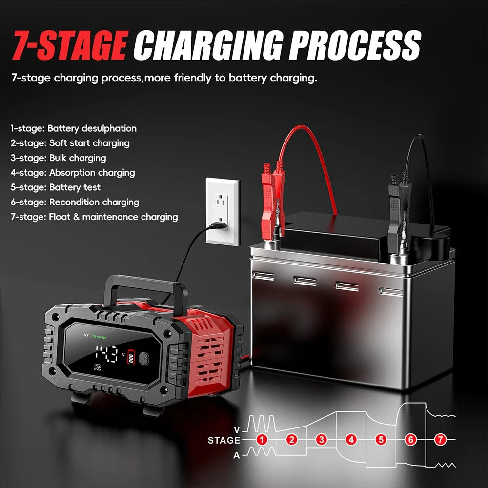 7-Stage Smart Battery Charger plugged into a wall outlet and clamped to a car battery with 7-stage charging curve diagram