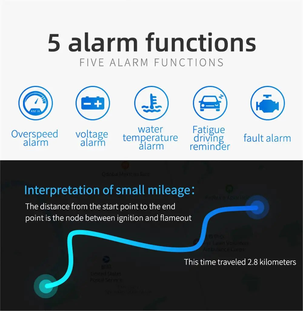 Compact OBD2 Head-Up Display alarm functions for overspeed, voltage, water temperature, fatigue driving and engine fault, with trip map