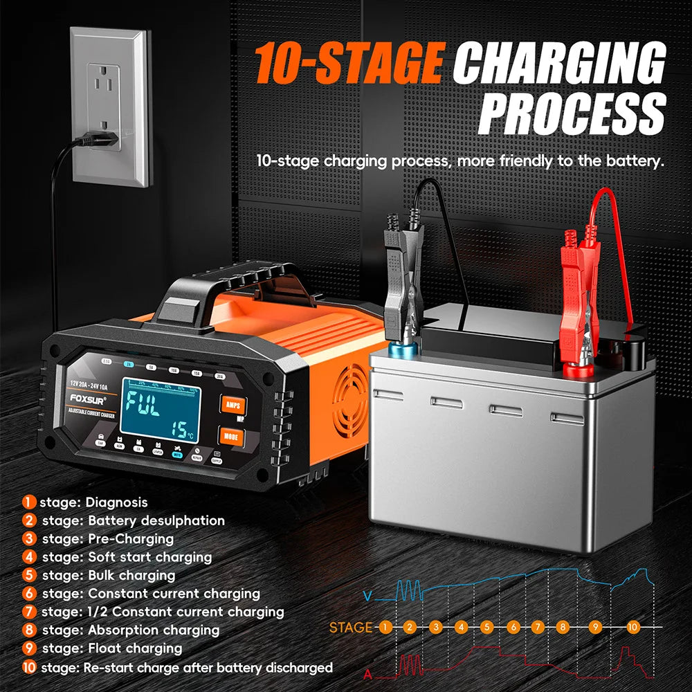 20A Smart Battery Charger connected to a car battery with clamps, showing its 10-stage charging process