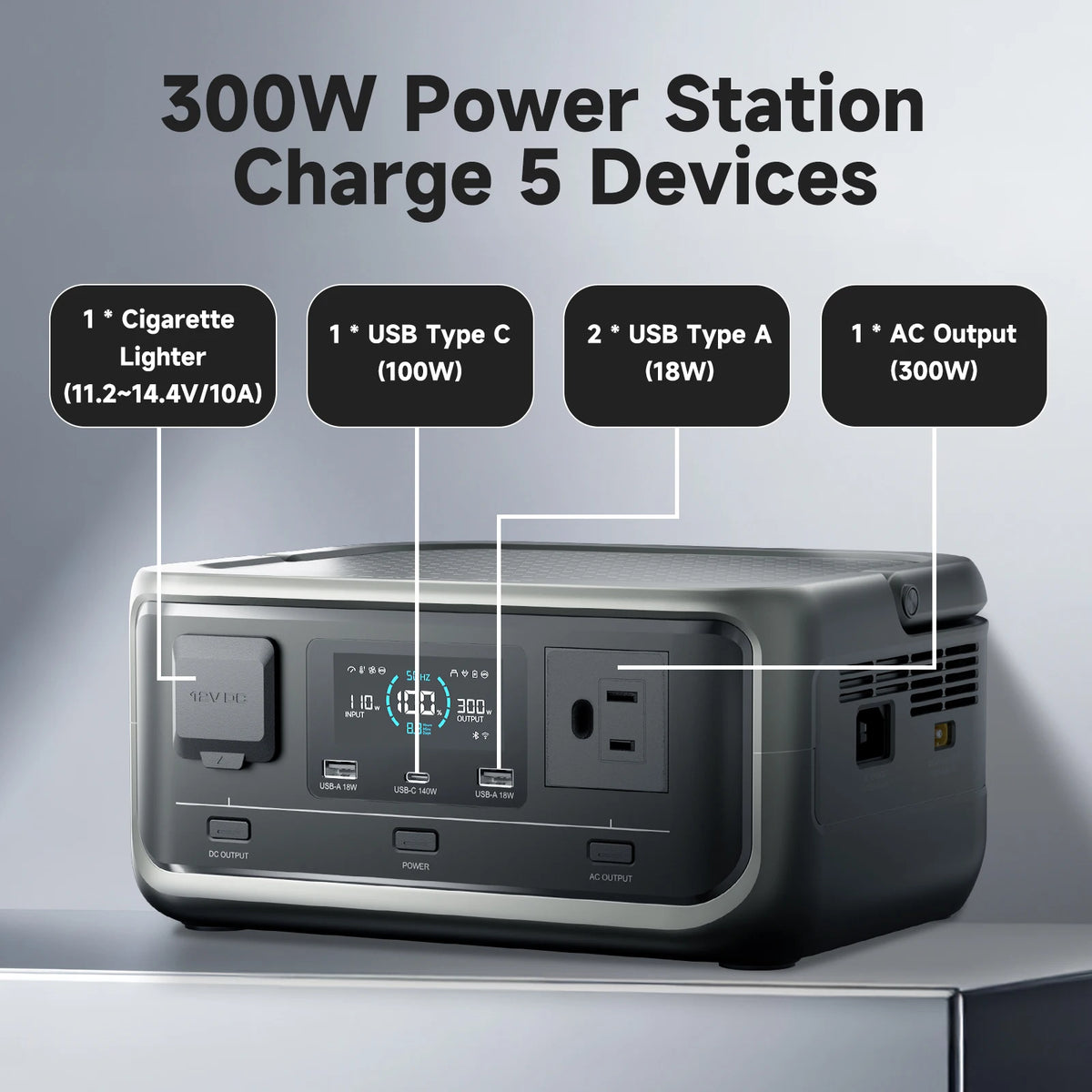 256Wh Solar Generator Kit power station front panel showing 12V car socket, USB-C, two USB-A ports and AC outlet with labelled outputs