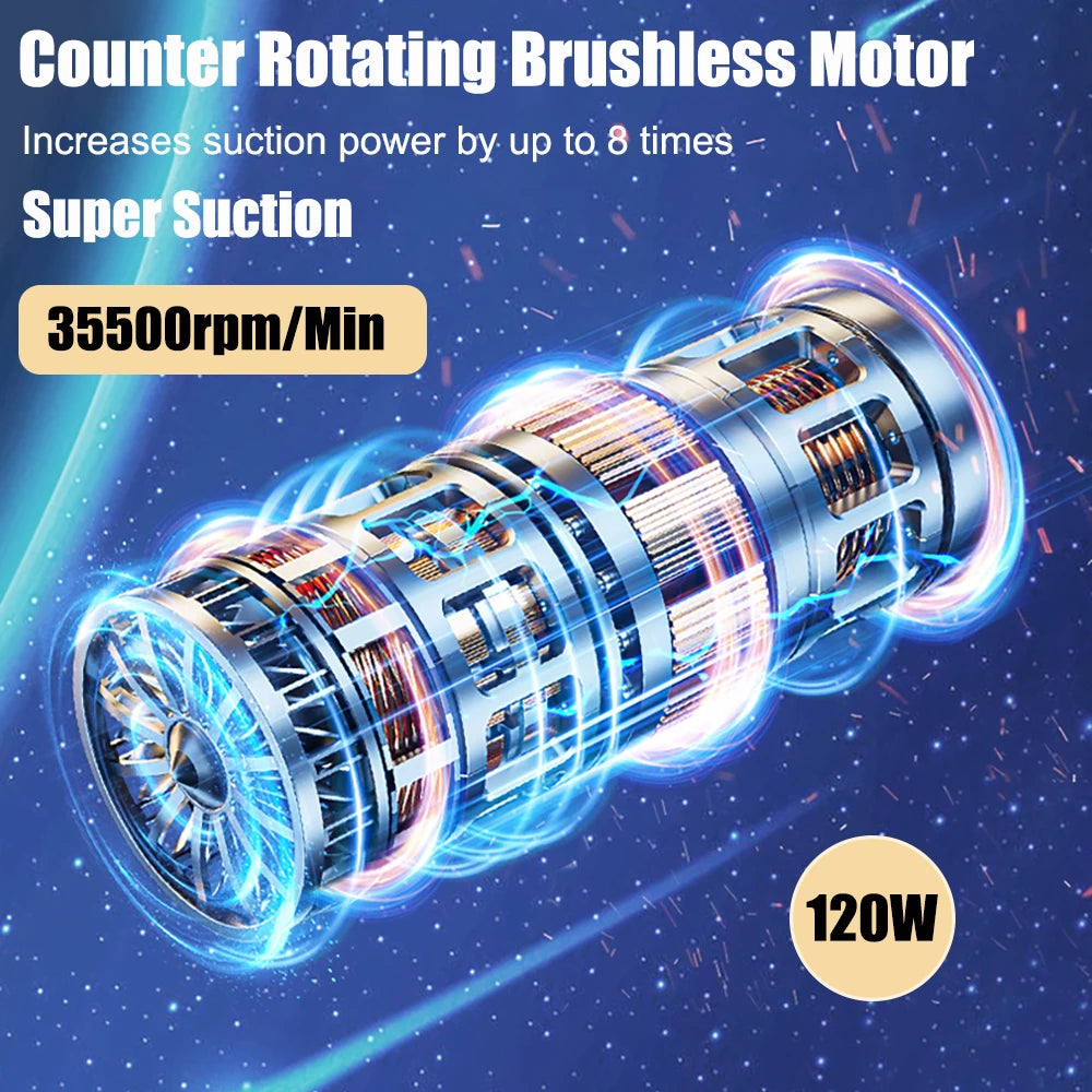 Counter rotating brushless motor with technical specifications on a blue background