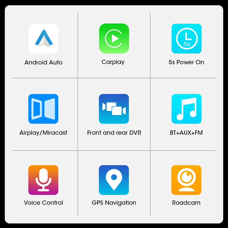 Wireless CarPlay Dash Cam feature icon chart highlighting Android Auto, CarPlay, 5 second power-on, AirPlay and Miracast mirroring, front and rear DVR recording, Bluetooth, AUX, FM transmitter, voice control, GPS navigation and road camera functions.