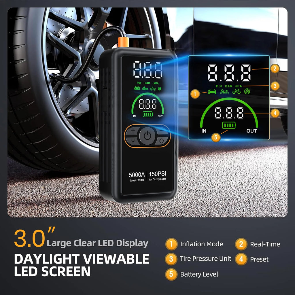 Pro Jump Starter & Inflator 3-inch LED display showing tyre pressure, units, preset and battery level beside a car wheel