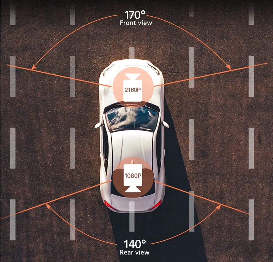 11-Inch 4K Mirror Dash Cam diagram of 170-degree 2160P front view and 140-degree 1080P rear view on a car