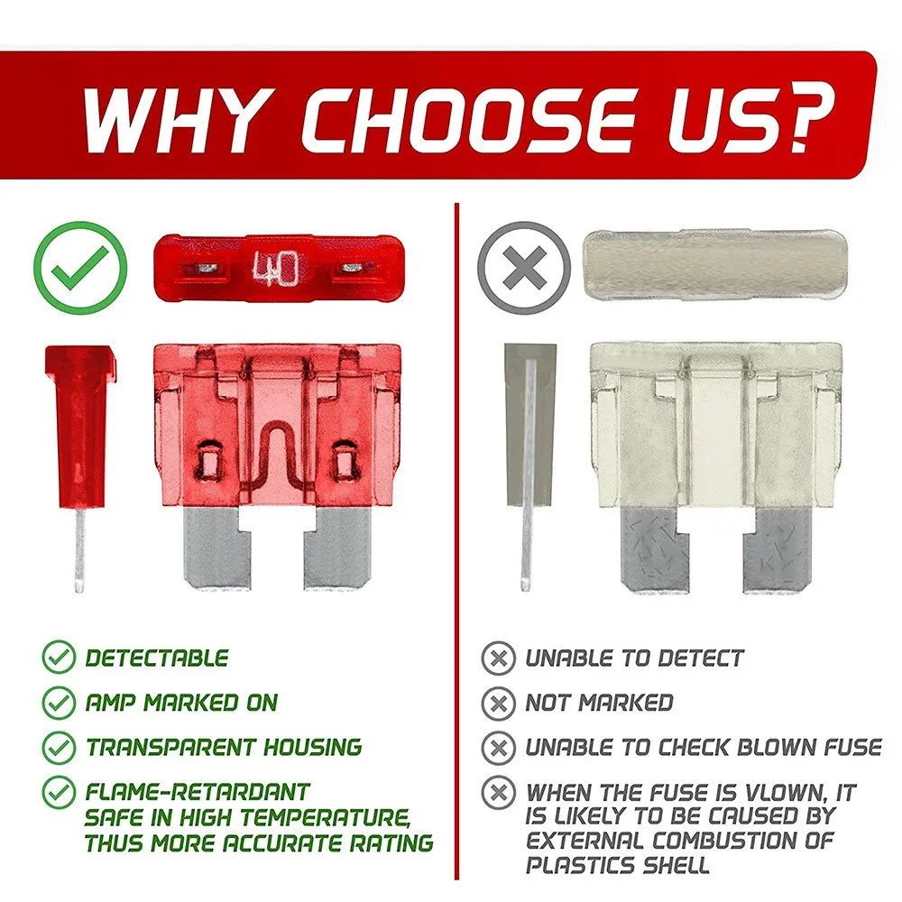 Why choose us comparison checklist for the automotive blade fuse assortment kit highlighting detectable blown fuses and flame-retardant housing.
