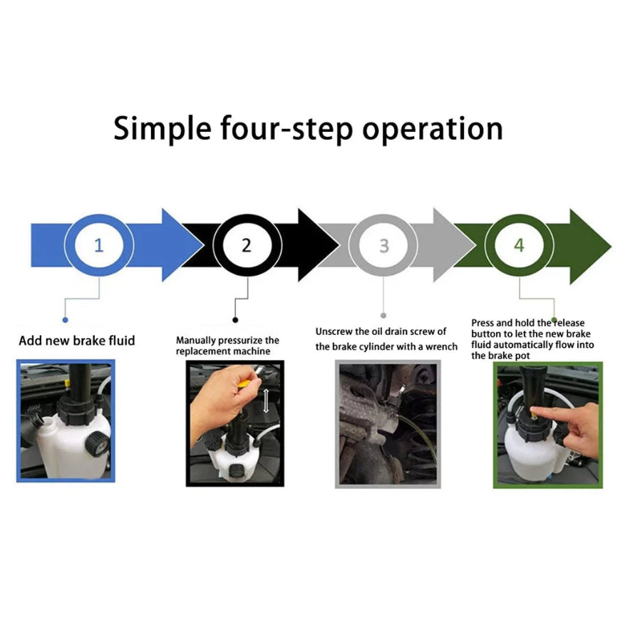 Infographic showing the Vacuum Brake Bleeder's simple four-step brake fluid replacement operation