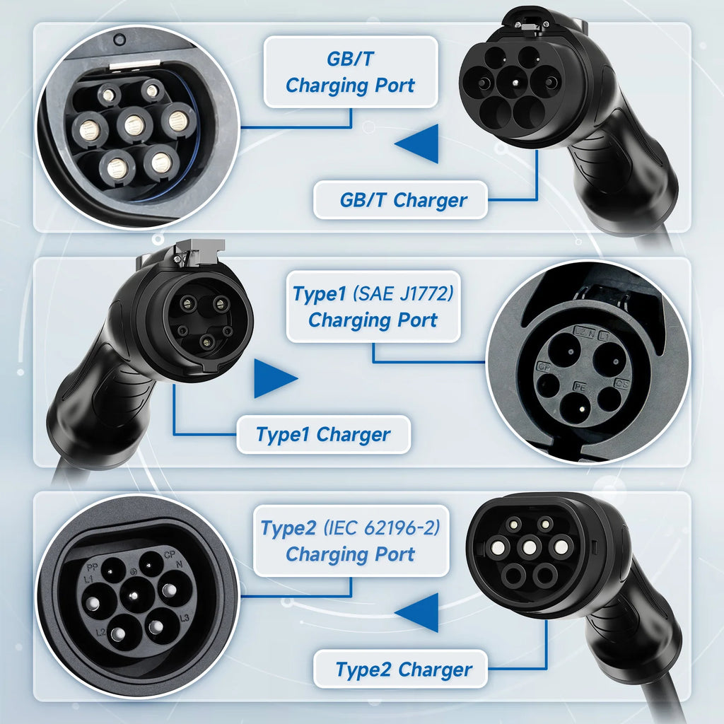 Diagram comparing GB/T, Type1 and Type2 EV charging port and connector shapes