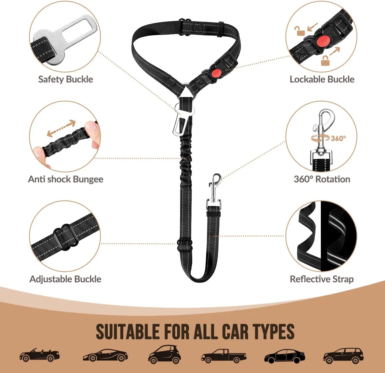 Dog car seatbelt tether infographic highlighting safety buckle, bungee, 360-degree rotation, and reflective strap