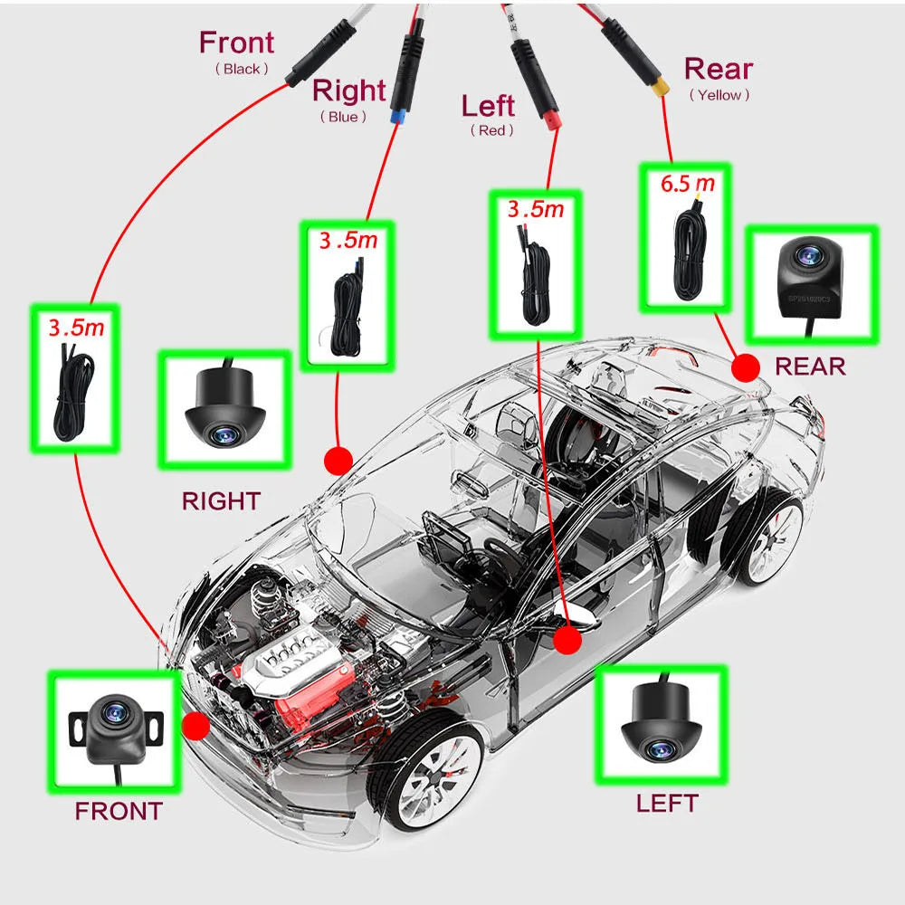 360 Degree Panoramic Car Camera wiring installation diagram showing camera positions around vehicle