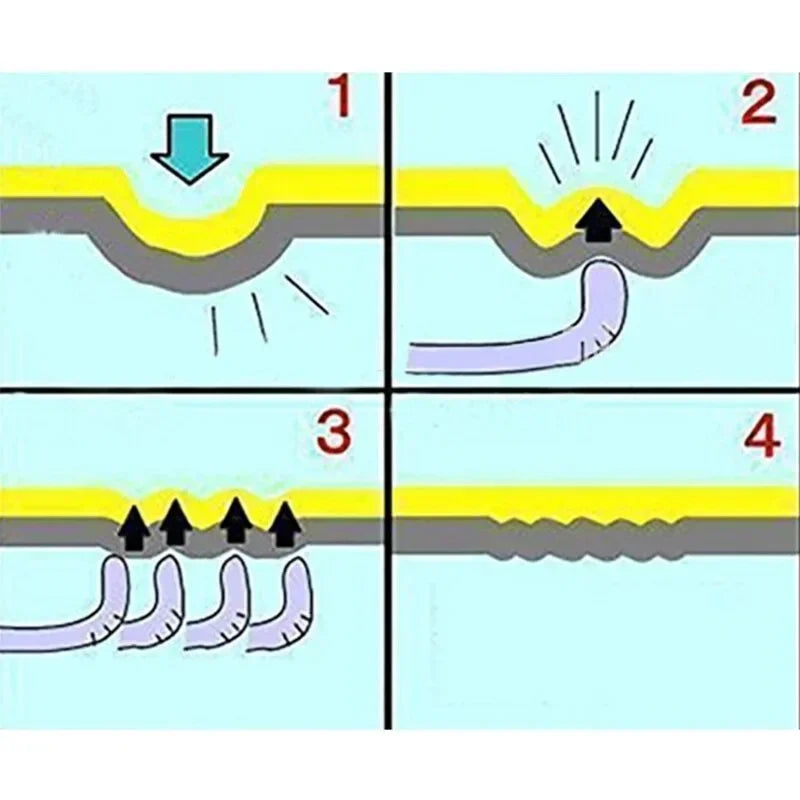 Diagram illustrating the paintless dent repair process used with the Car Dent Repair Kit