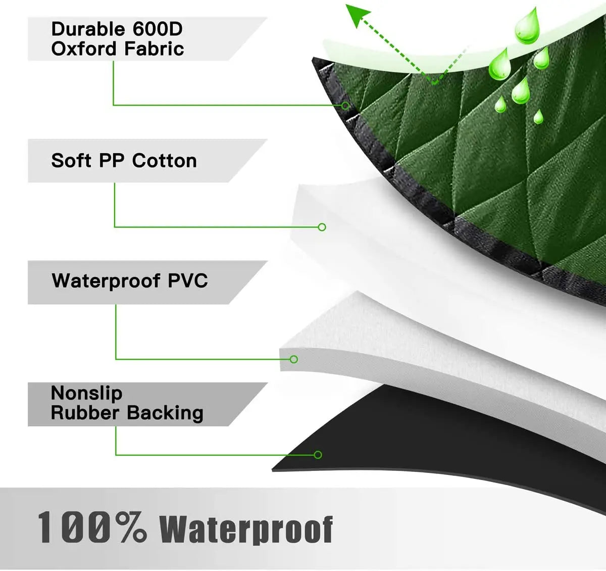 Waterproof dog seat hammock fabric layers: 600D Oxford fabric, soft PP cotton, waterproof PVC and nonslip rubber backing