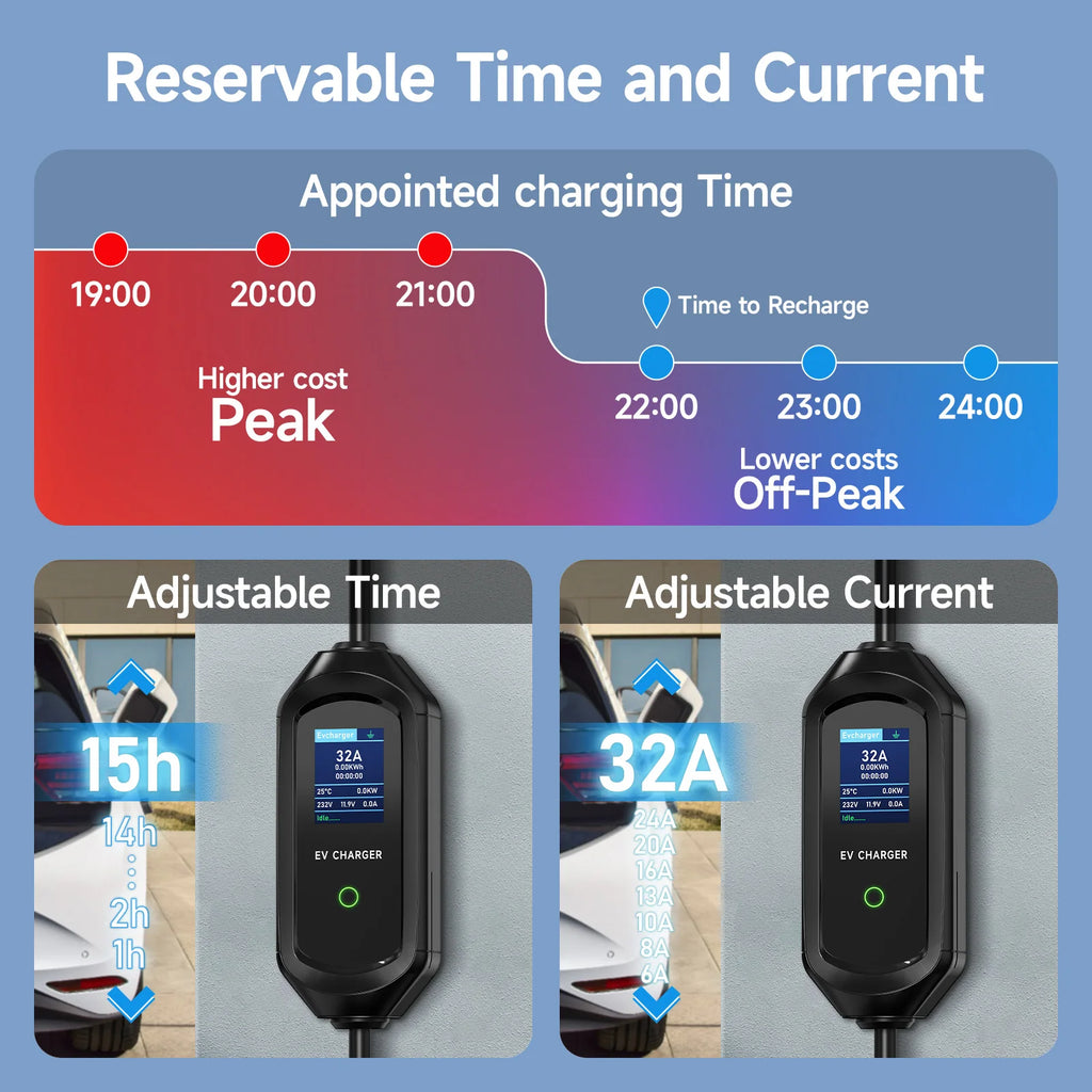 Infographic showing the portable EV charger's reservable charging time and adjustable current settings