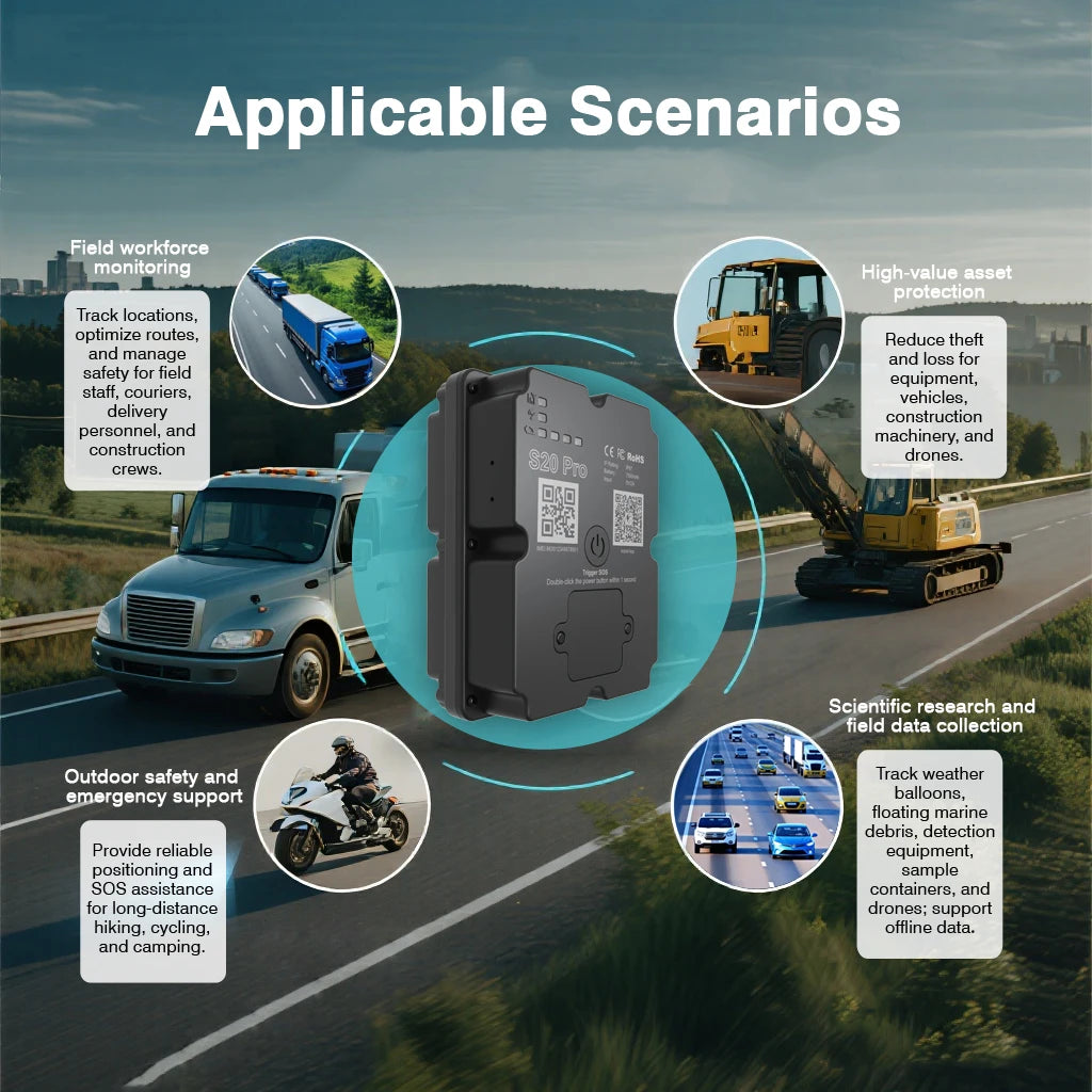 Applicable scenarios for the 4G Magnetic GPS Tracker including field workforce monitoring, high-value asset protection, outdoor safety and scientific research tracking