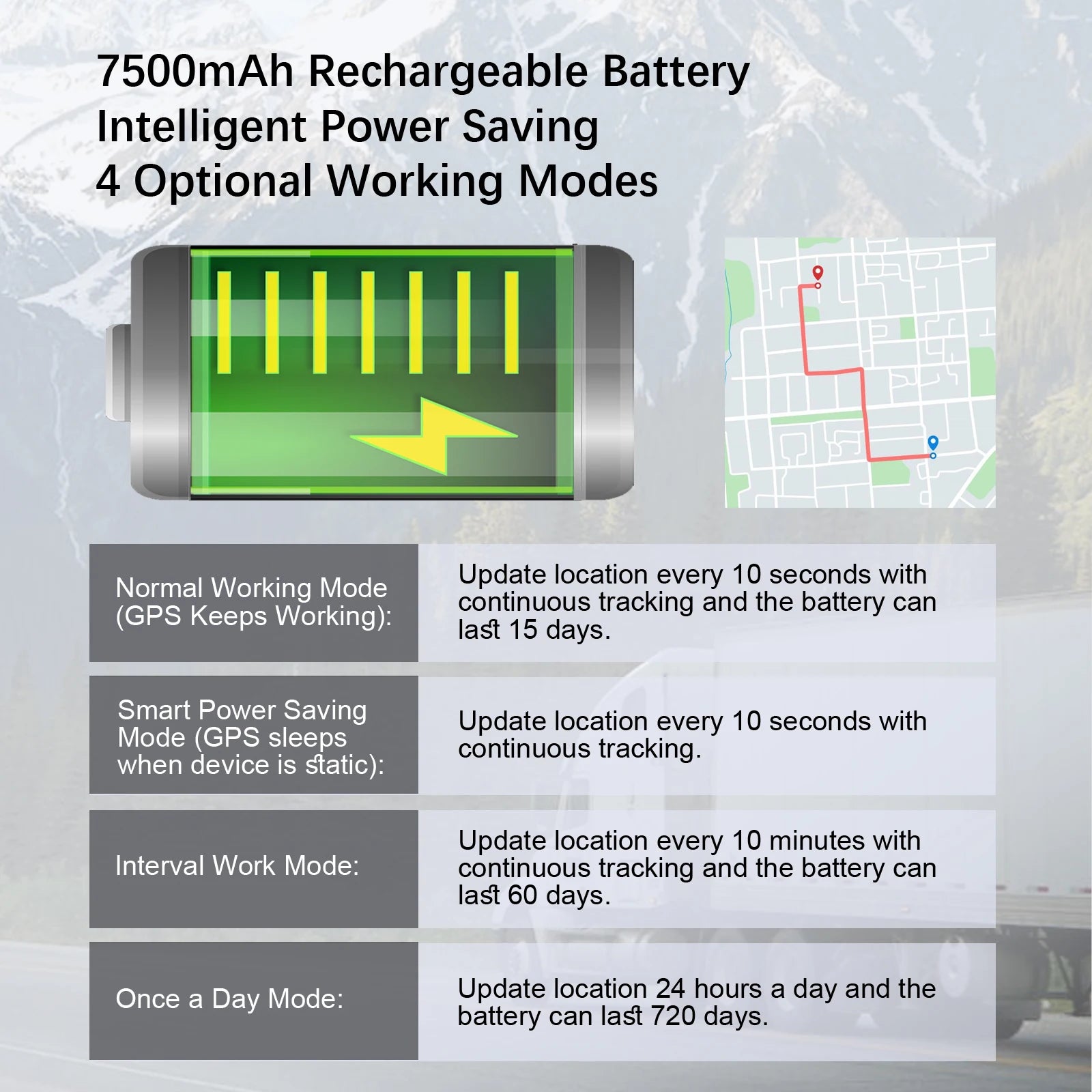 7500mAh rechargeable battery infographic for the 4G Magnetic GPS Tracker showing four working modes with battery life up to 720 days