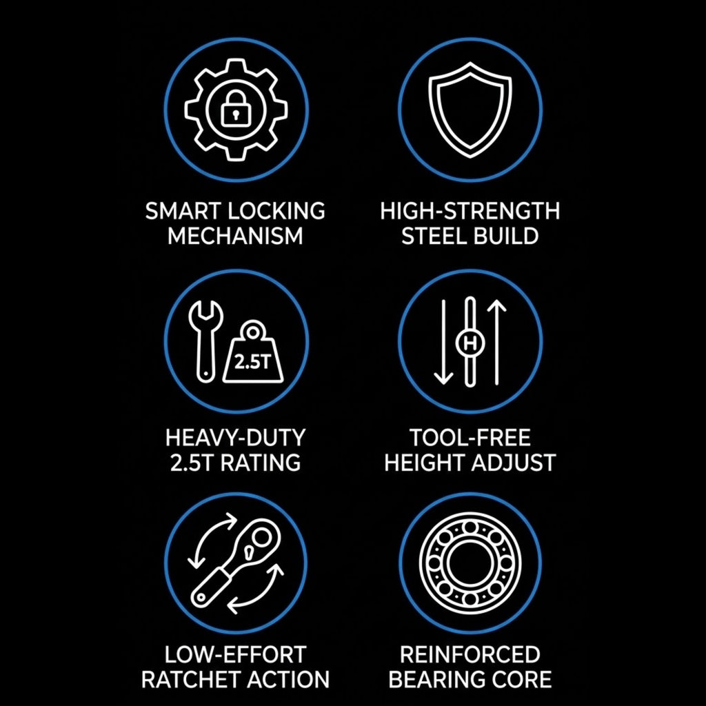 A black promotional graphic showing nine circular feature icons with white line drawings and text, including smart locking mechanism, high-strength steel build, heavy-duty 2.5T rating, tool-free height adjust, low-effort ratchet action, reinforced bearing core, and reinforced bearing core.