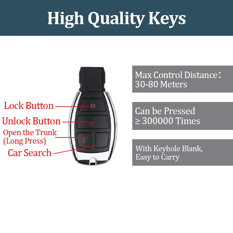 Remote Central Locking Kit key fob button guide showing lock, unlock, trunk release and car search functions