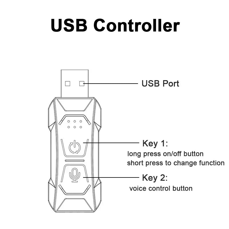 Diagram of the RGB Car Ambient Light Strip's USB controller showing power and function buttons